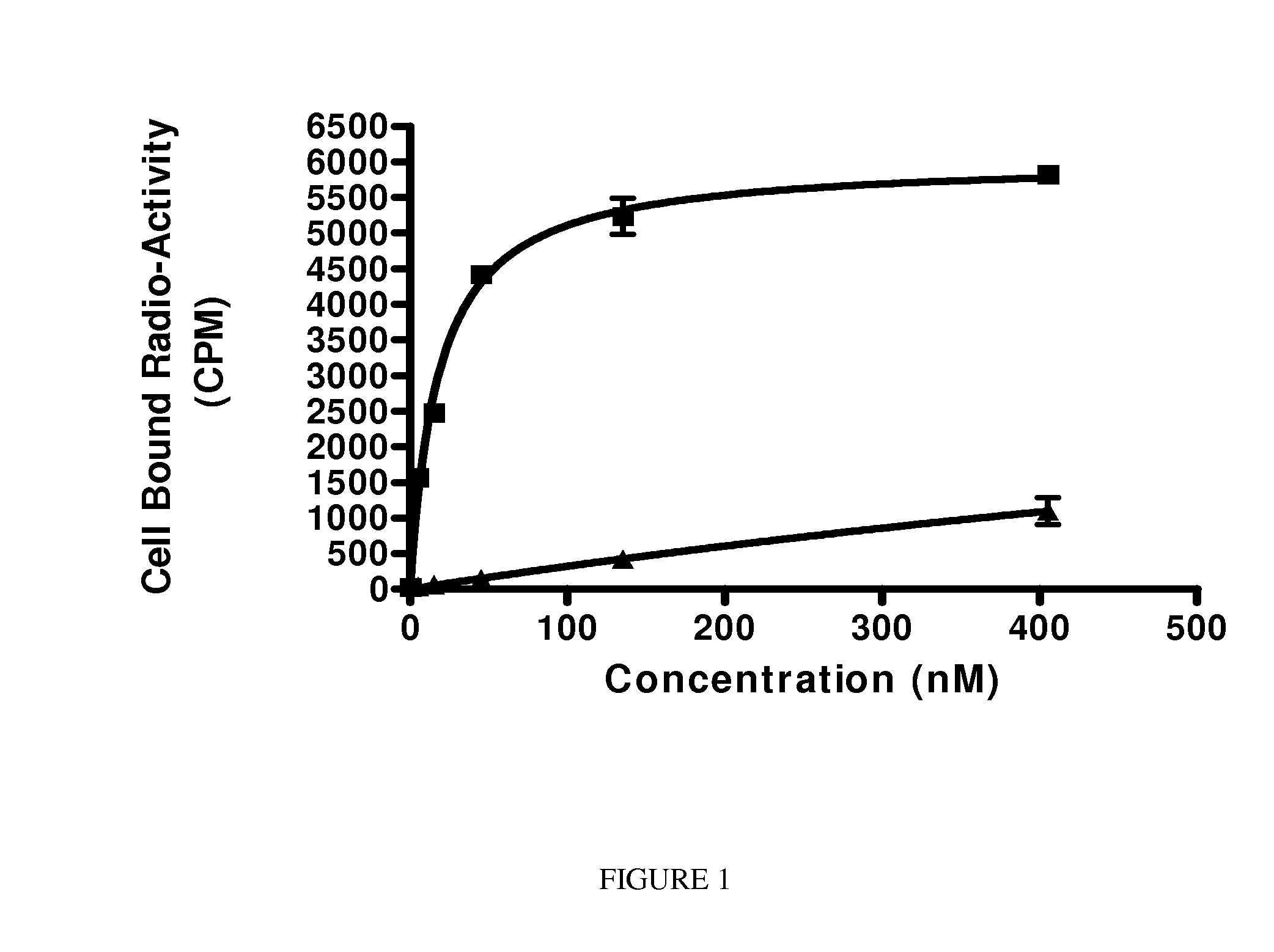 Psma binding ligand-linker conjugates and methods for using