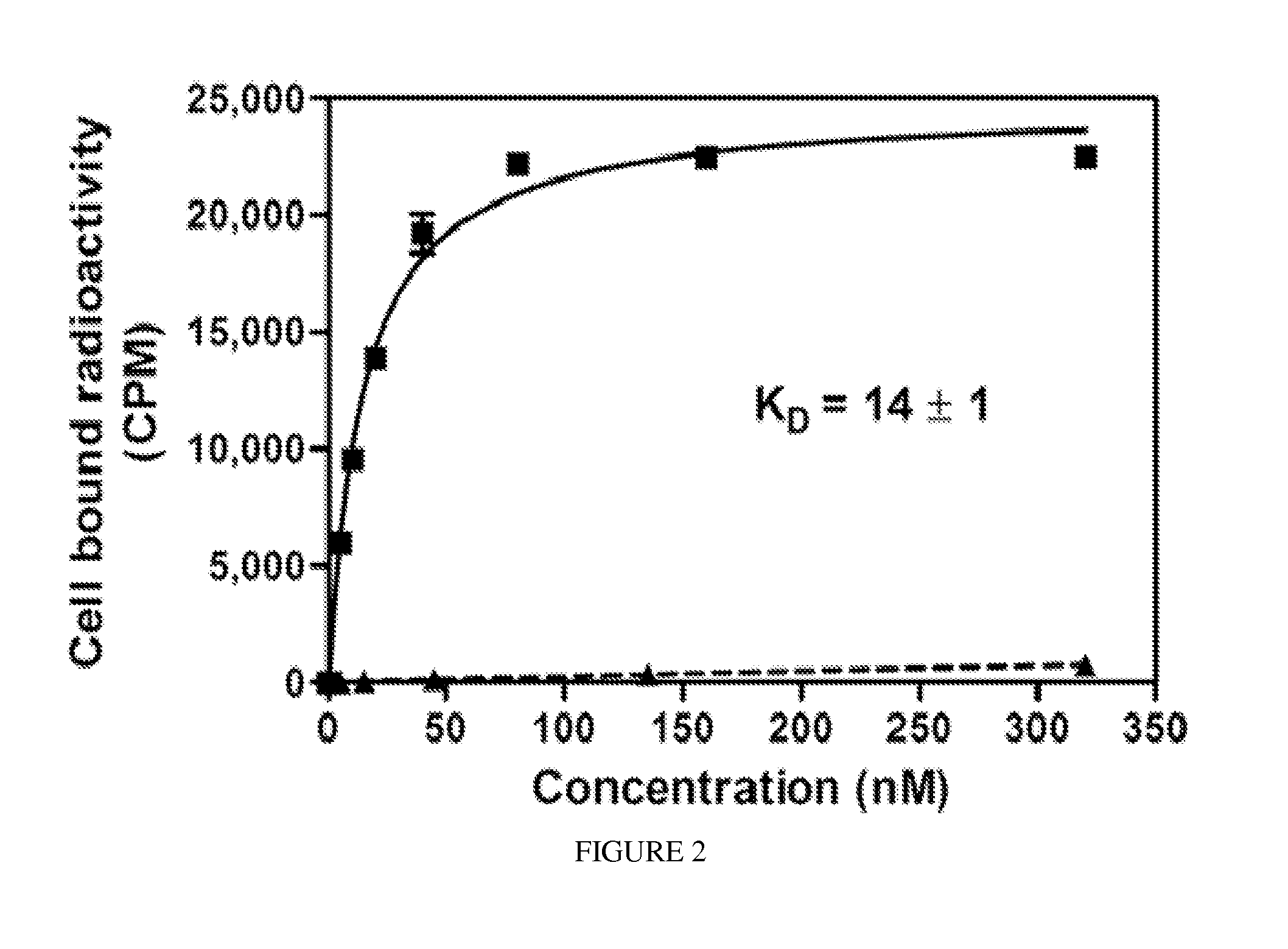 Psma binding ligand-linker conjugates and methods for using