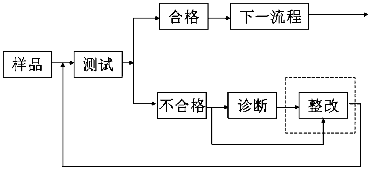 Passive optical network multi-user unit radiation emission positioning rectification method