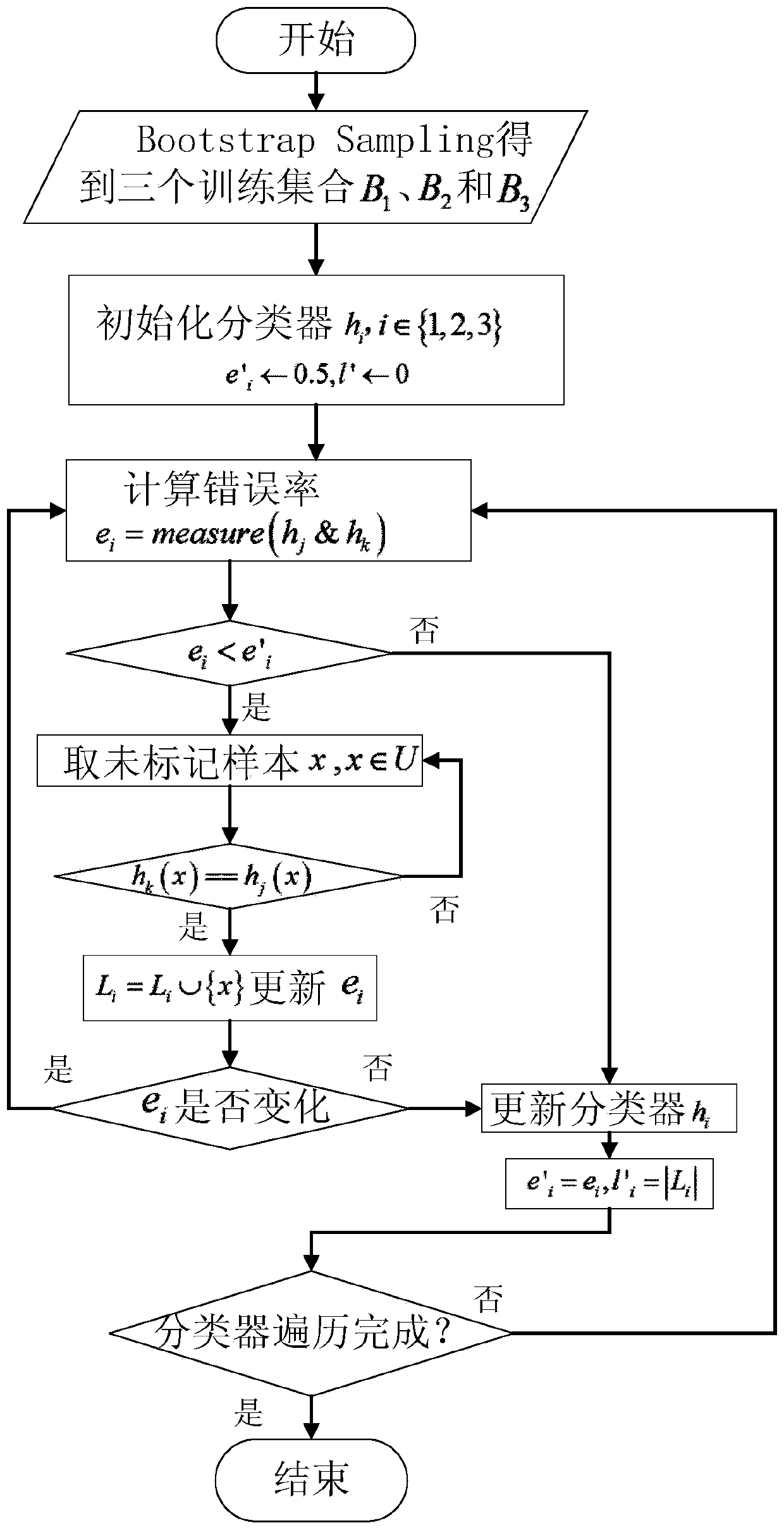 A phishing web detection method based on multi-feature fusion