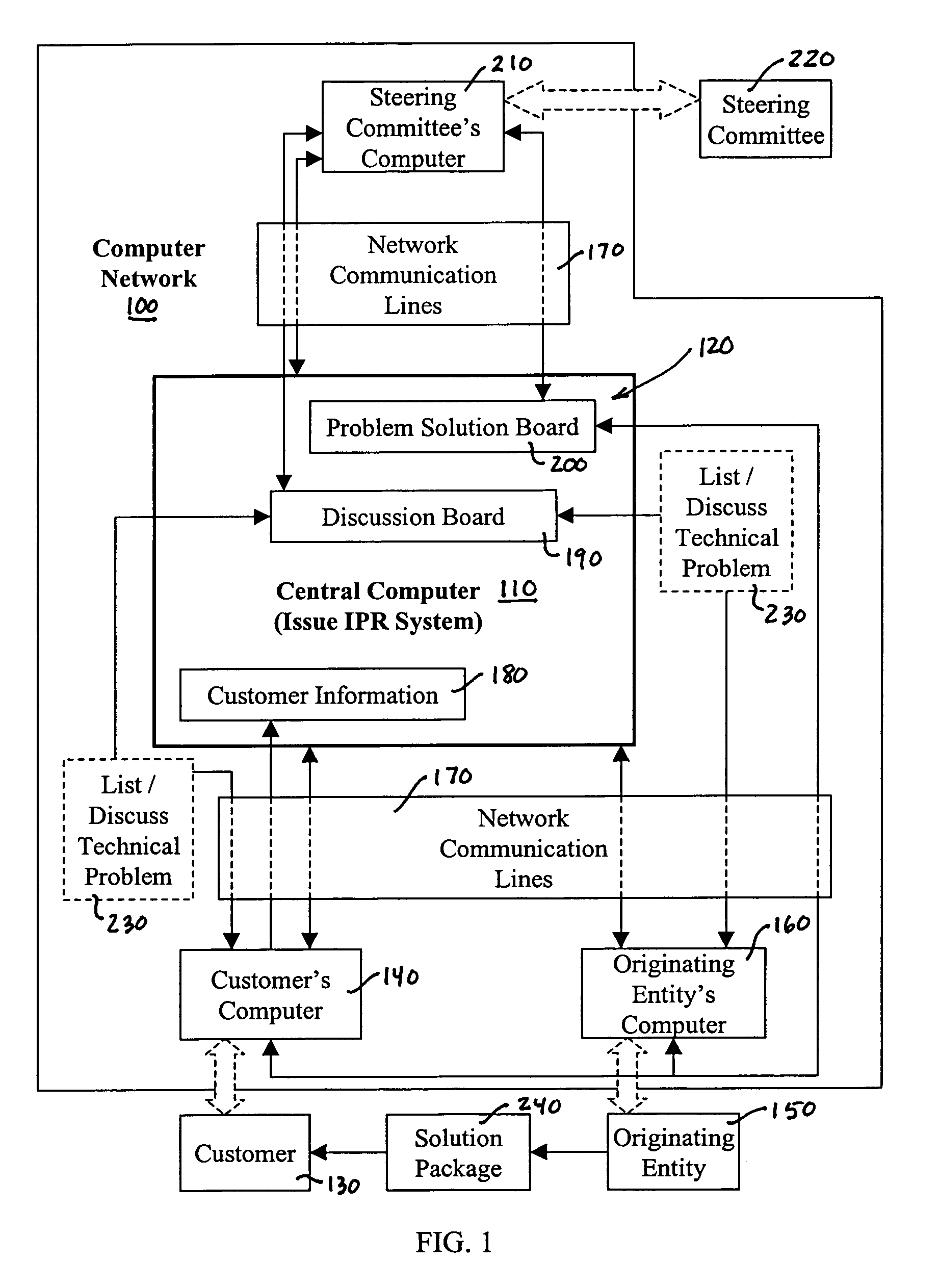 System for issue identification, prioritization, and resolution and associated method