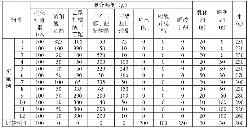 Mixed solvent used for dissolving nitrated cellulose and nitrated cellulose product containing mixed solvent