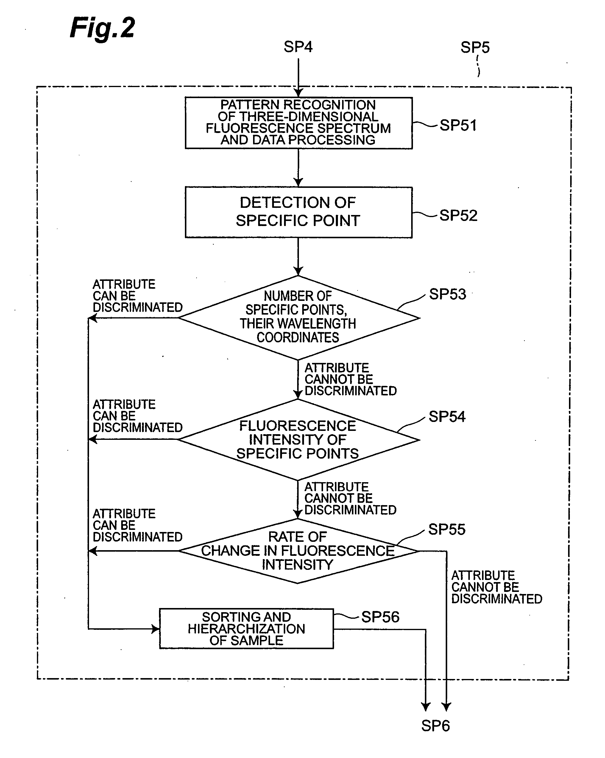 Disease determination method, data generation method for disease determination and data generation system for disease determination