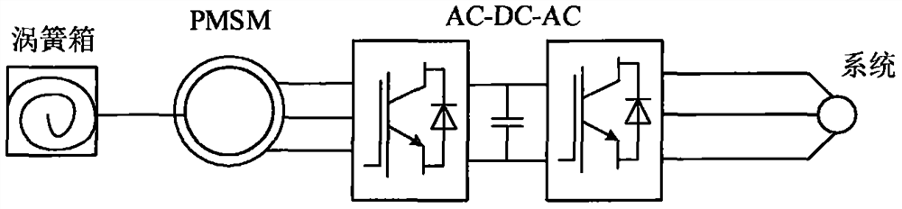 Permanent magnet synchronous motor control method for mechanical elastic energy storage based on incremental backstepping control