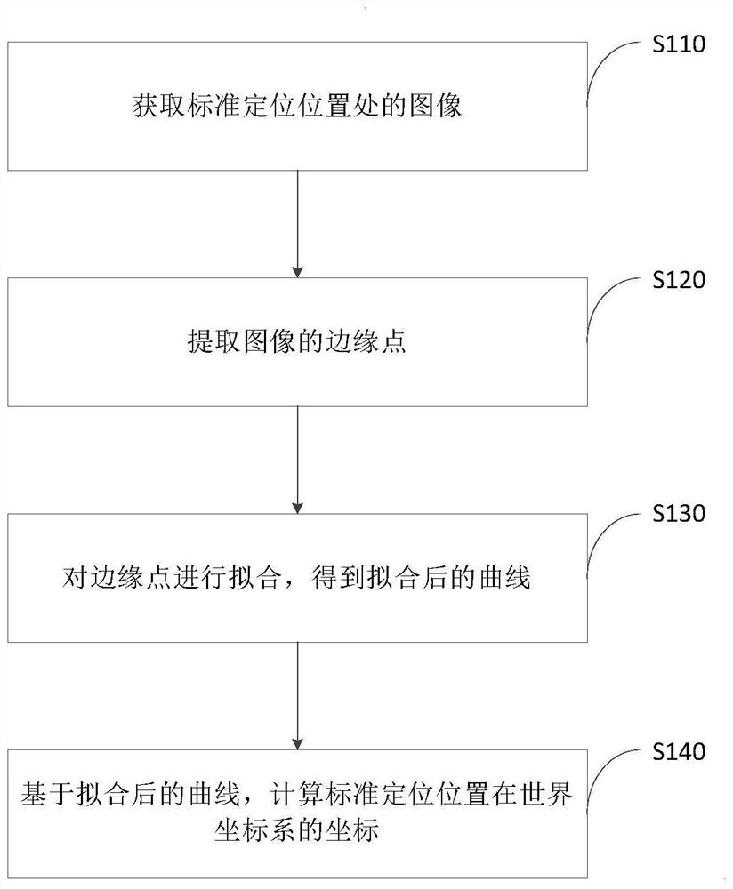 Visual positioning method and system