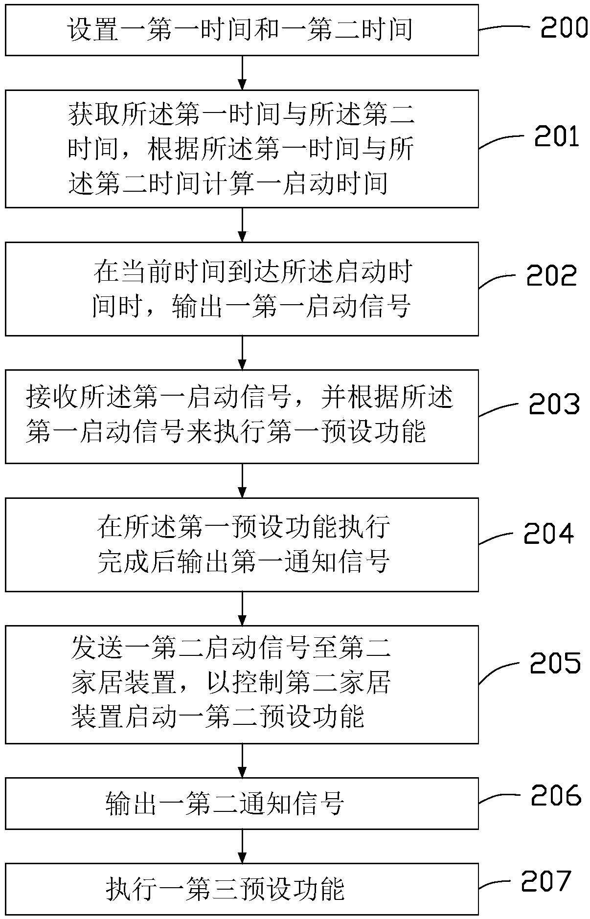 Intelligent home reminding system