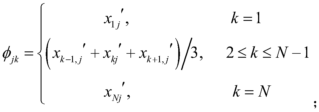 Hierarchy-based gray estimation method for satellite communication resource utilization rate