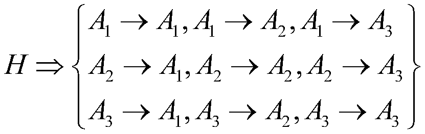 Hierarchy-based gray estimation method for satellite communication resource utilization rate