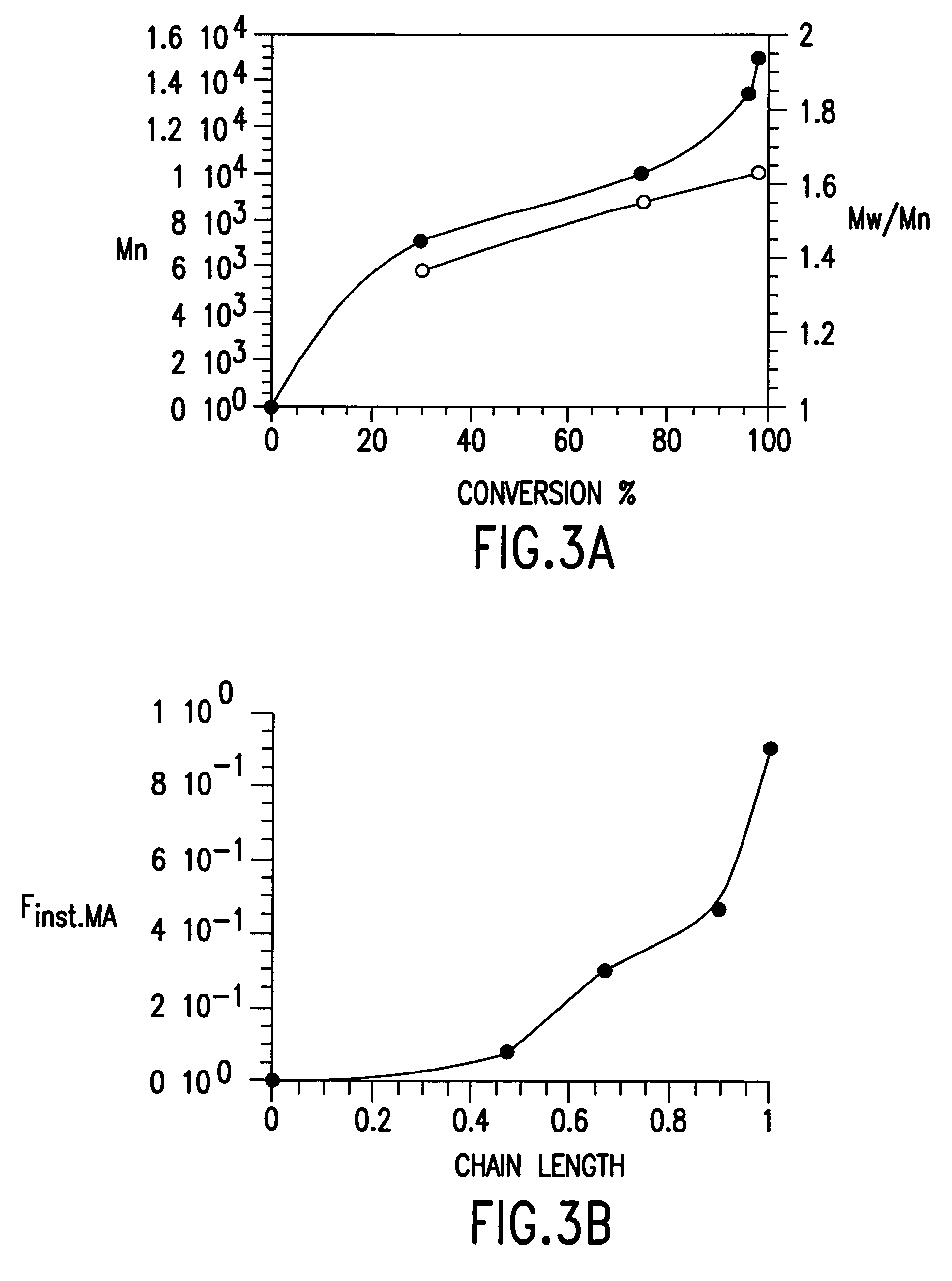 Processes based on atom (or group) transfer radical polymerization and novel (co)polymers having useful structures and properties