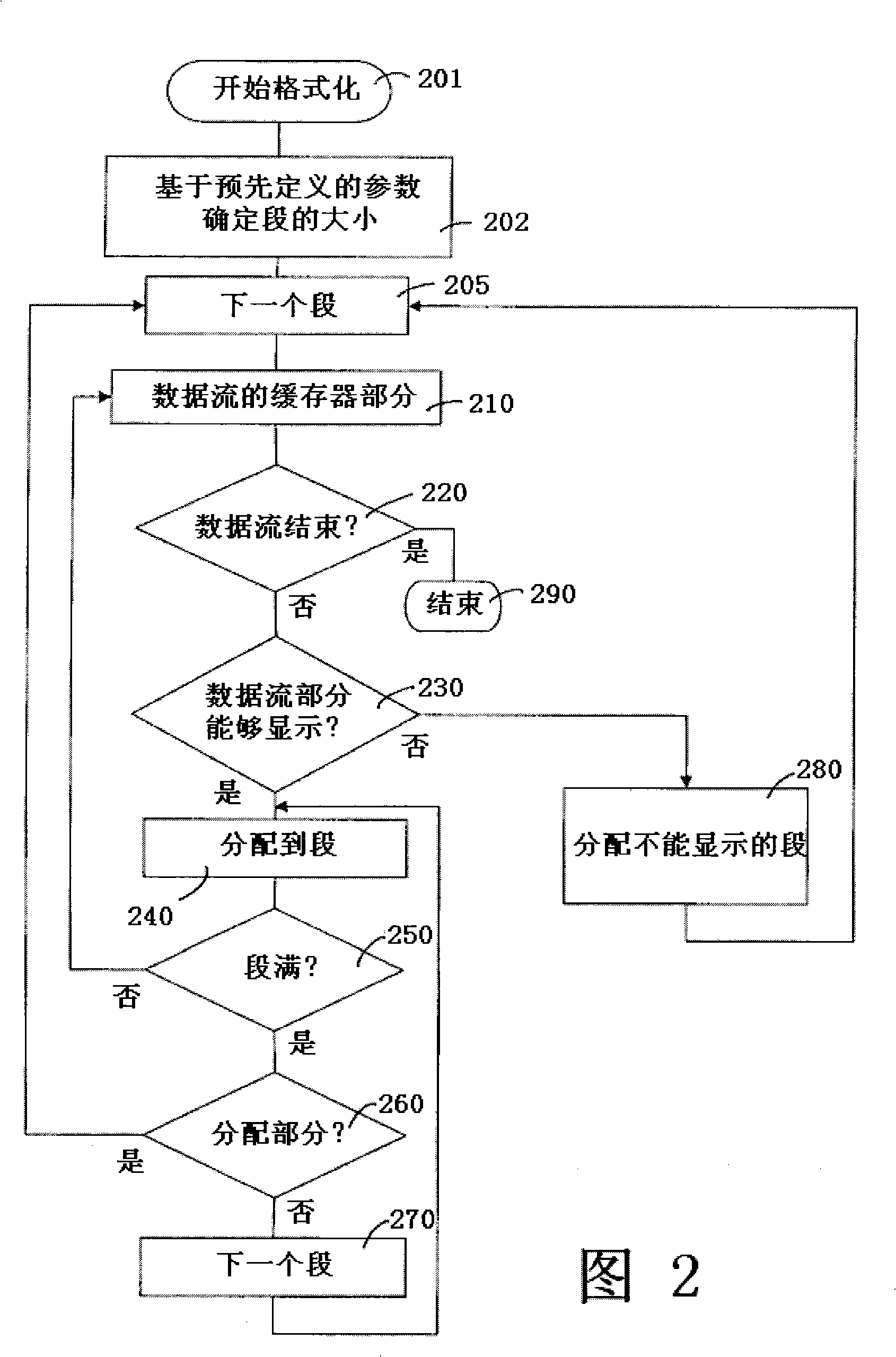 Method and system for displaying data on a mobile terminal