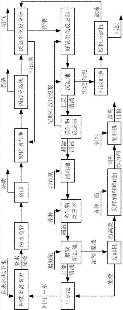 Method for producing feed additive from livestock and poultry breeding wastewater and purifying breeding wastewater to reclaimed water