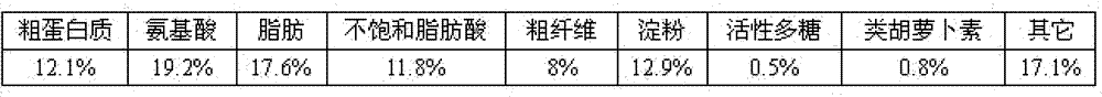 Method for producing feed additive from livestock and poultry breeding wastewater and purifying breeding wastewater to reclaimed water