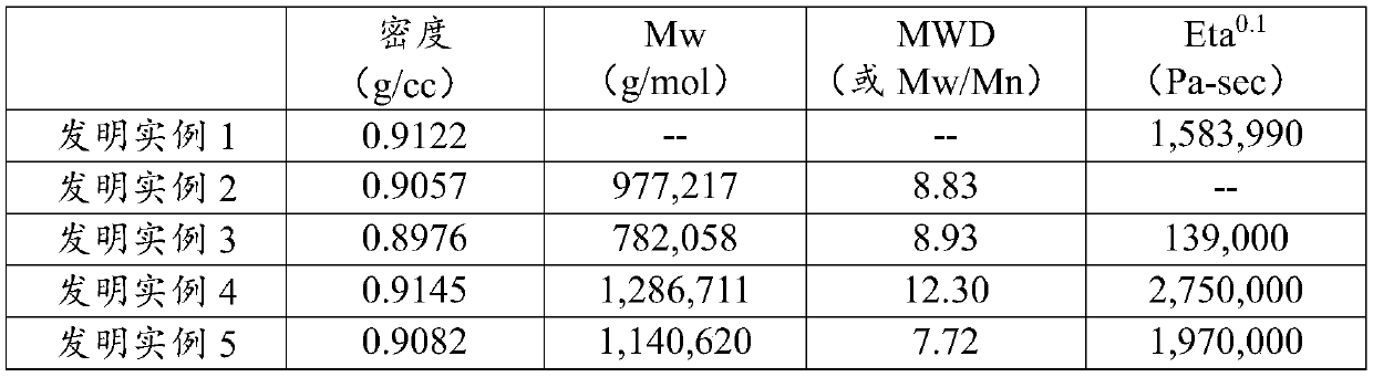 Polyethylene compositions, and articles made therefrom