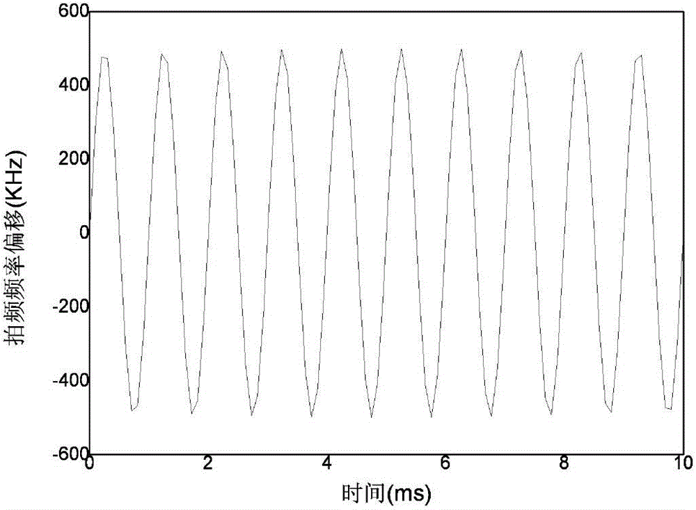 Polyurethane resin encapsulation-based DBR fiber laser hydrophone