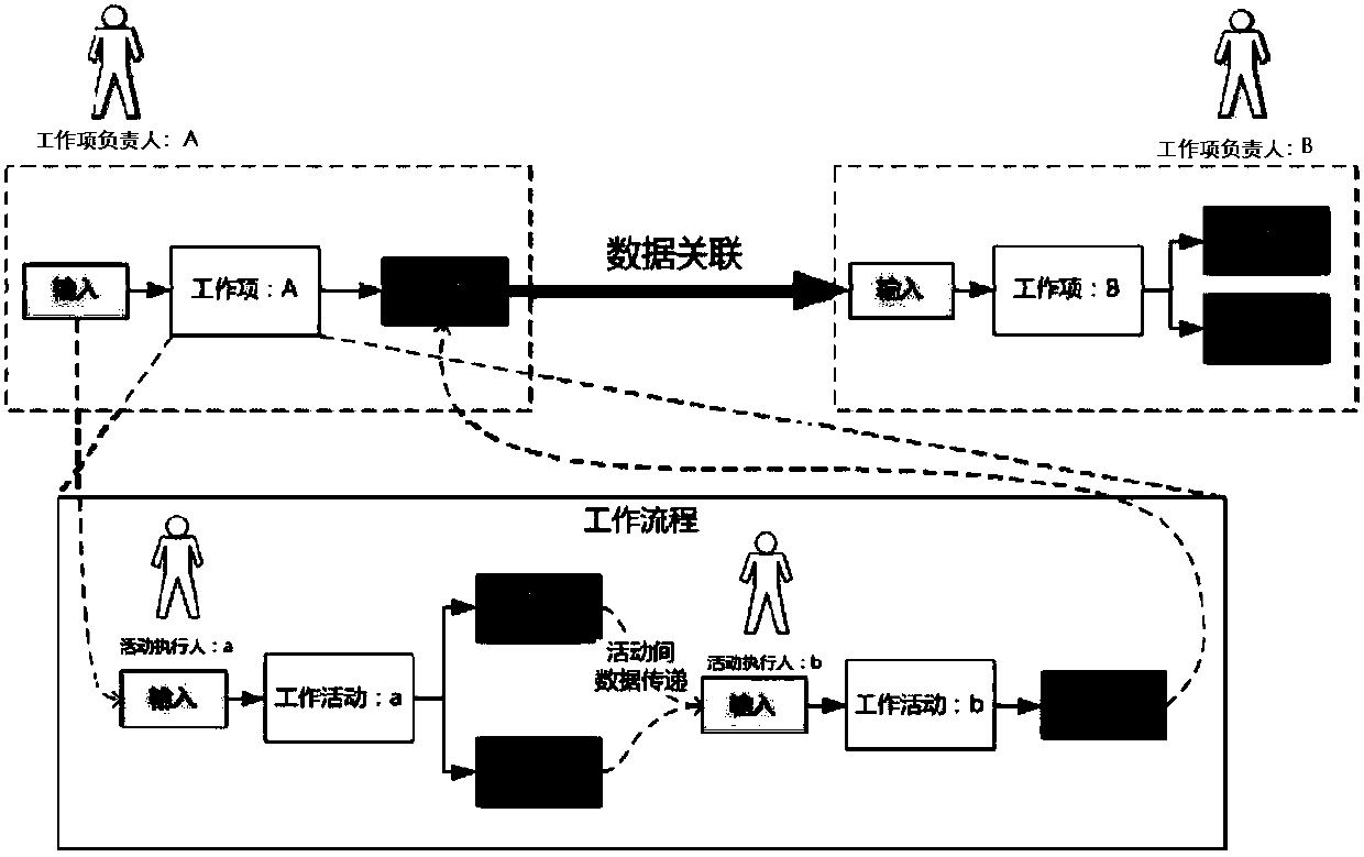 An aircraft research and development process definition model oriented to collaborative design