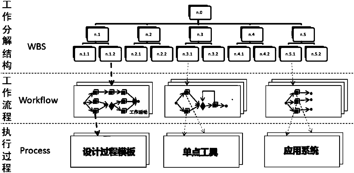 An aircraft research and development process definition model oriented to collaborative design