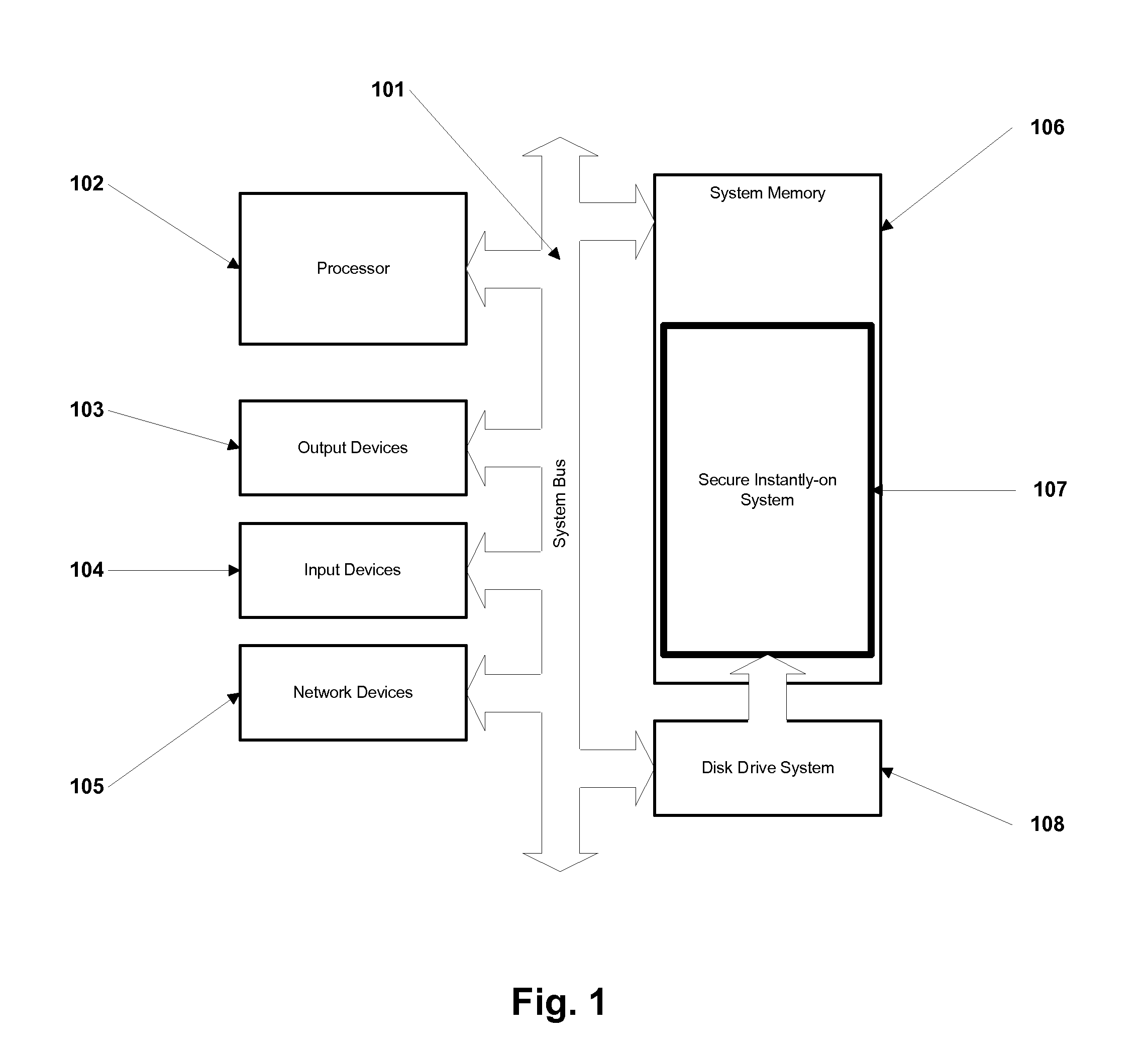 Method and Apparatus for Secure Instantly-On Computer System