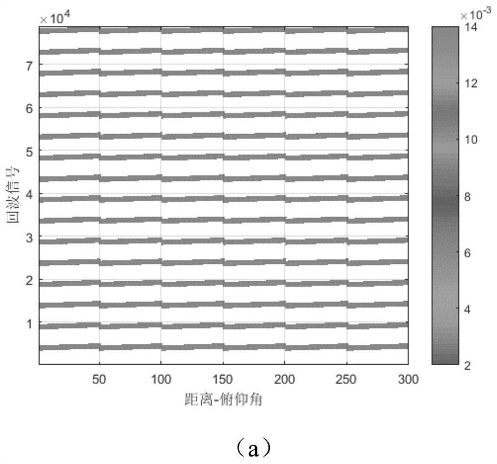 Target positioning method based on distance-pitching joint dictionary