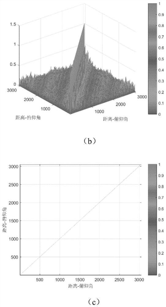 Target positioning method based on distance-pitching joint dictionary