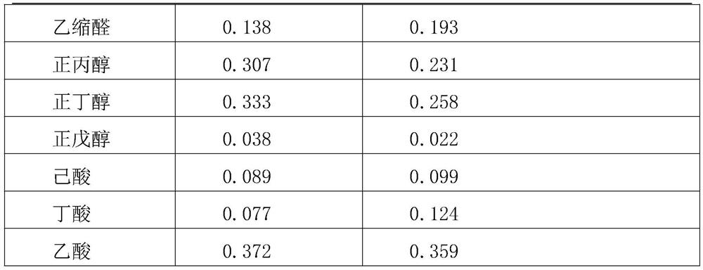 Method for producing Luzhou-flavor liquor by adopting sorghum rich in beta-glucan