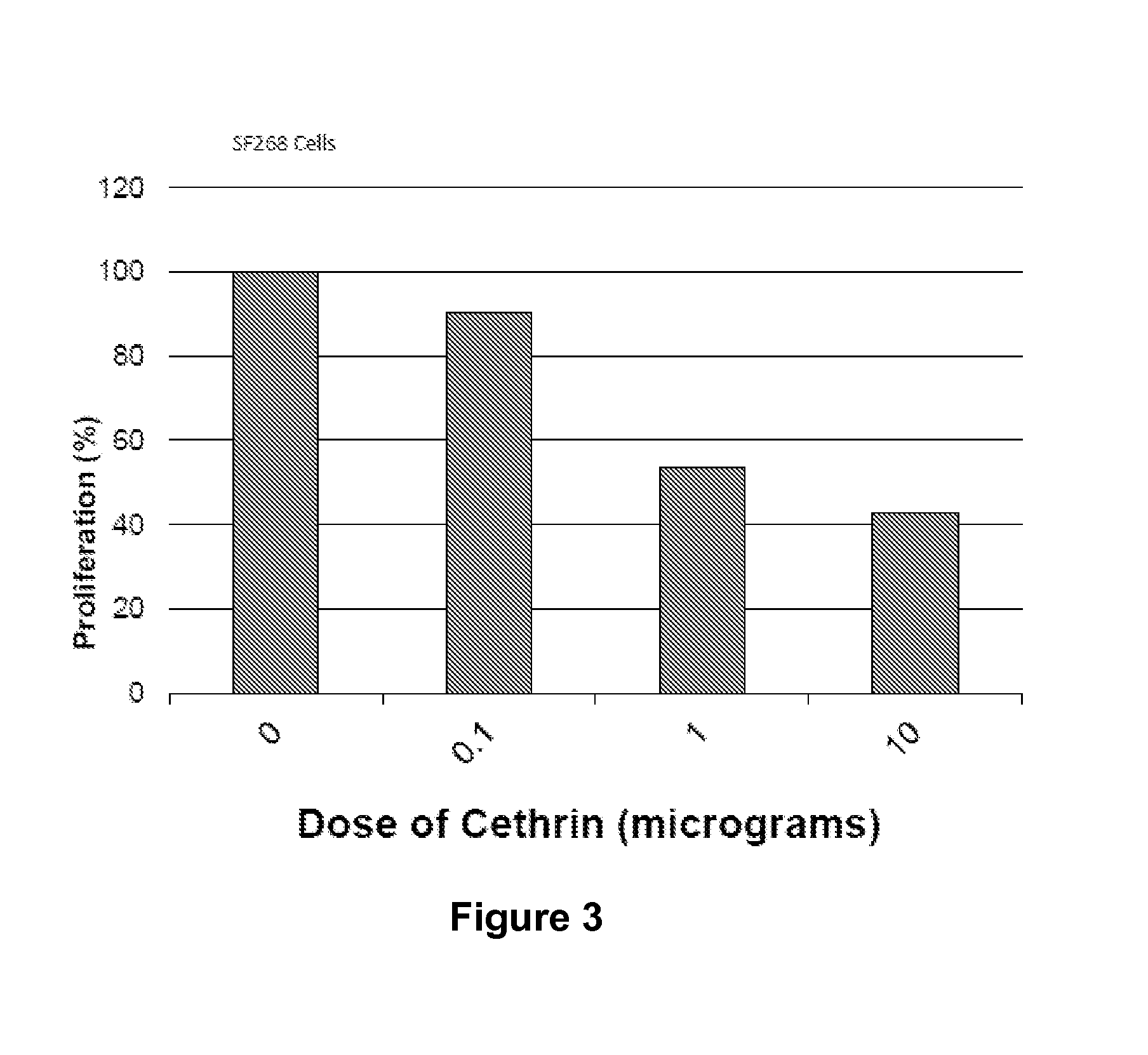 Inhibition of rho and or rock and cell transplantation