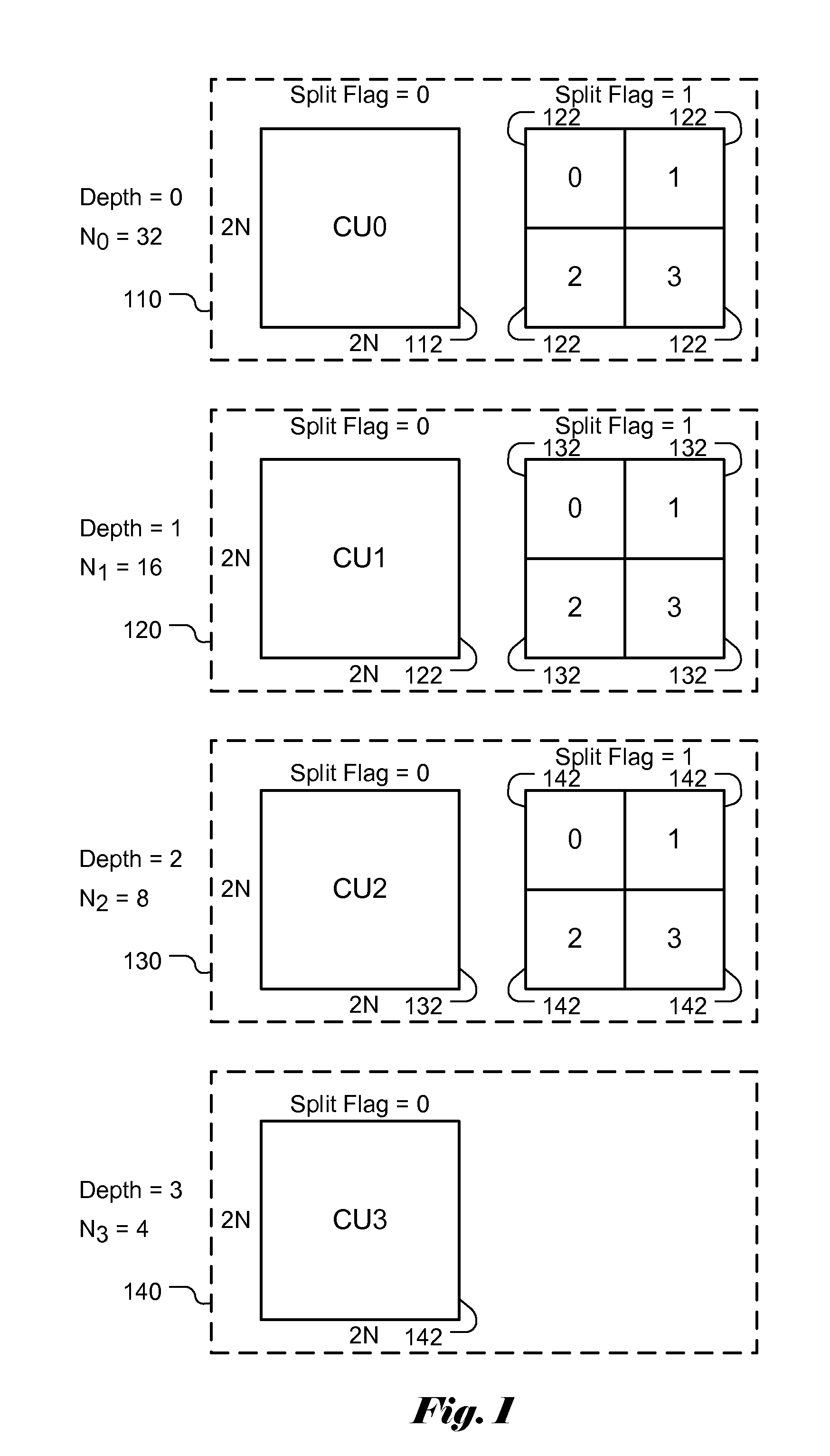 Method and Apparatus of Delta Quantization Parameter Processing for High Efficiency Video Coding