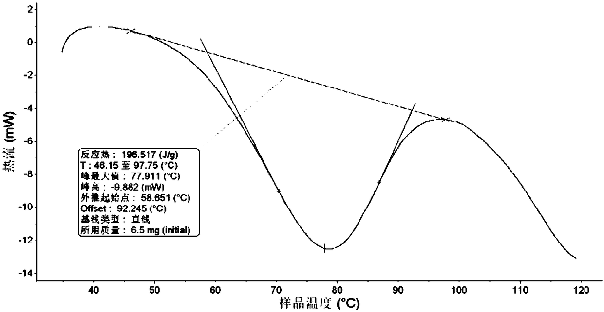 Medium and low-temperature hydrated sulfate composite phase change material and preparation method thereof