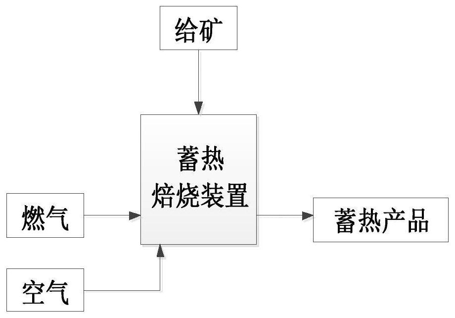 A method for vanadium-containing stone coal decarburization-crystal breaking roasting enhanced acid leaching vanadium extraction