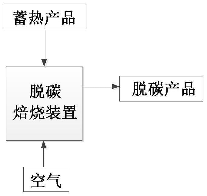 A method for vanadium-containing stone coal decarburization-crystal breaking roasting enhanced acid leaching vanadium extraction