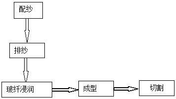 Thermoplastic pultrusion once-forming process