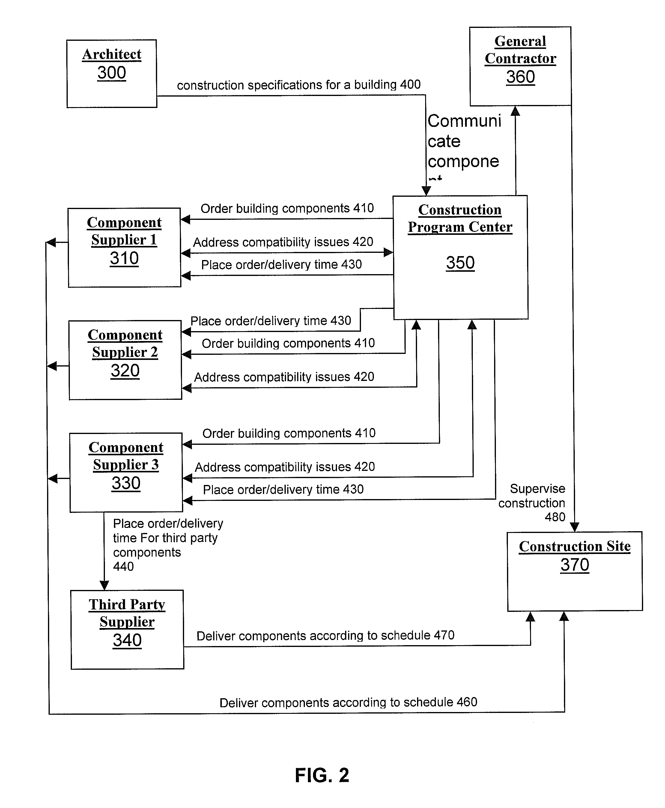 Method and system for constructing buildings