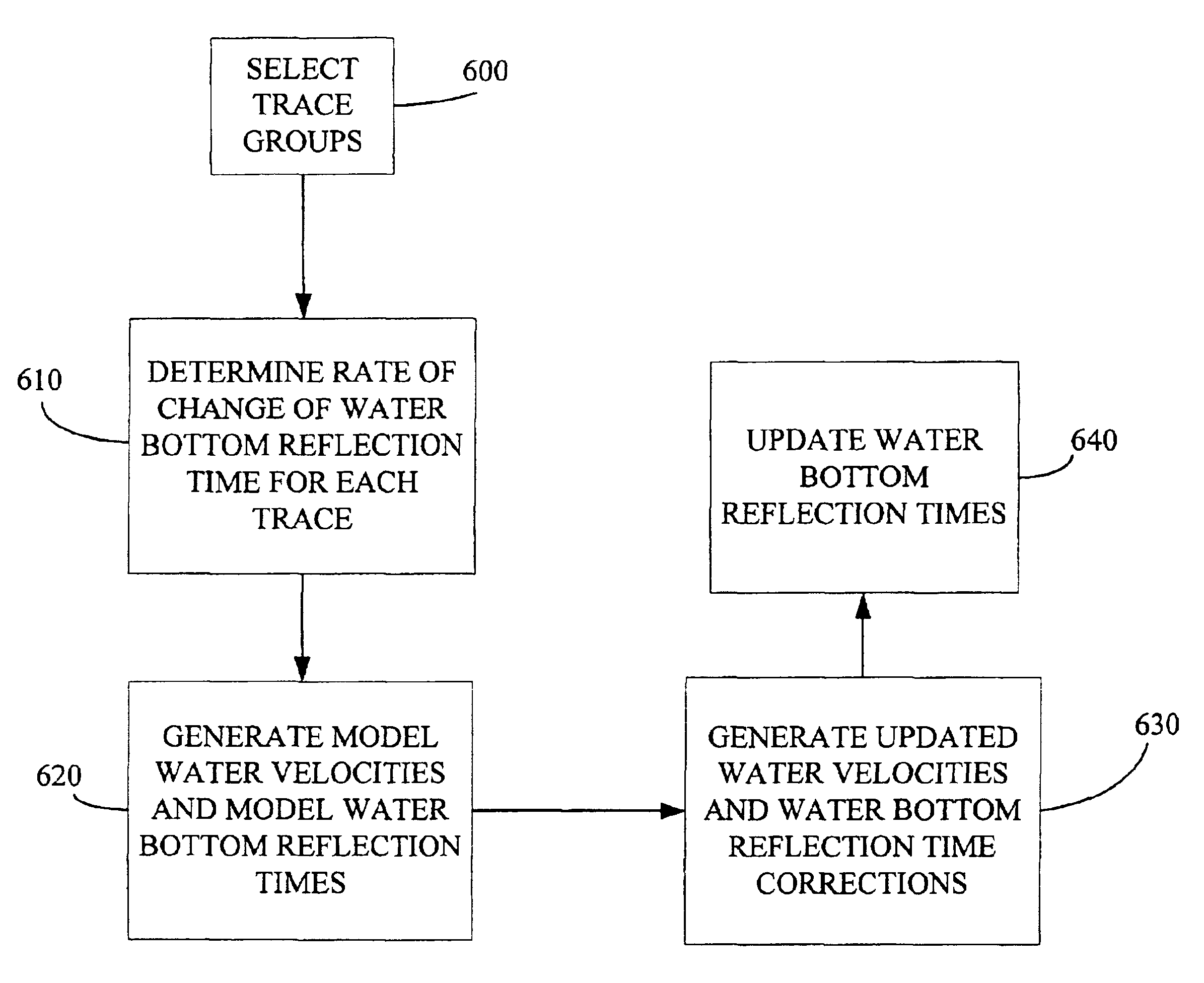 Method and apparatus for estimating water bottom reflection time difference