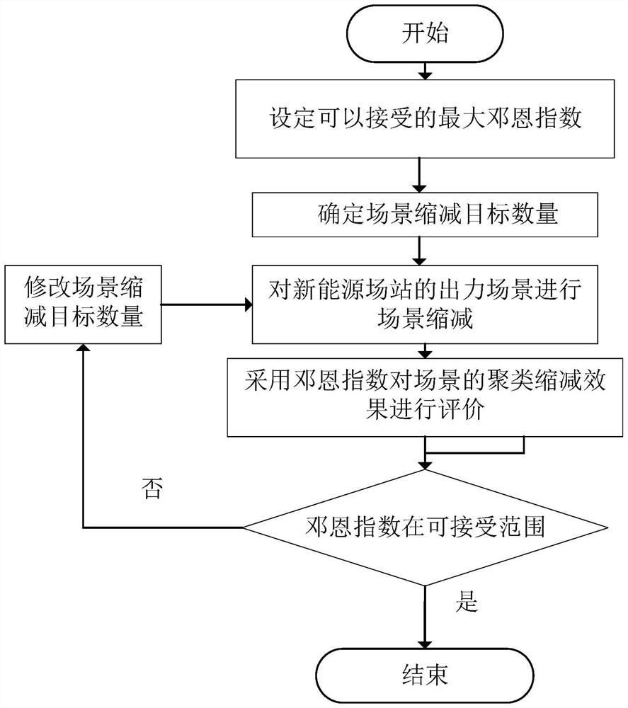 New energy station internal frequency modulation instruction decomposition model construction method