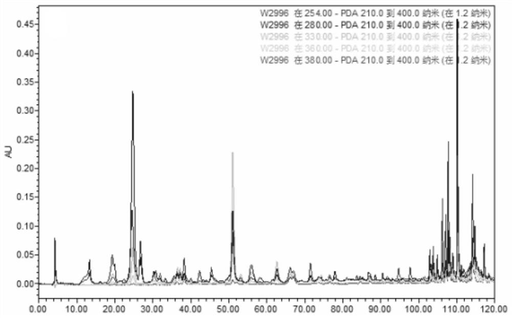 LE CAO SHI FANG extract and application thereof to liver protection