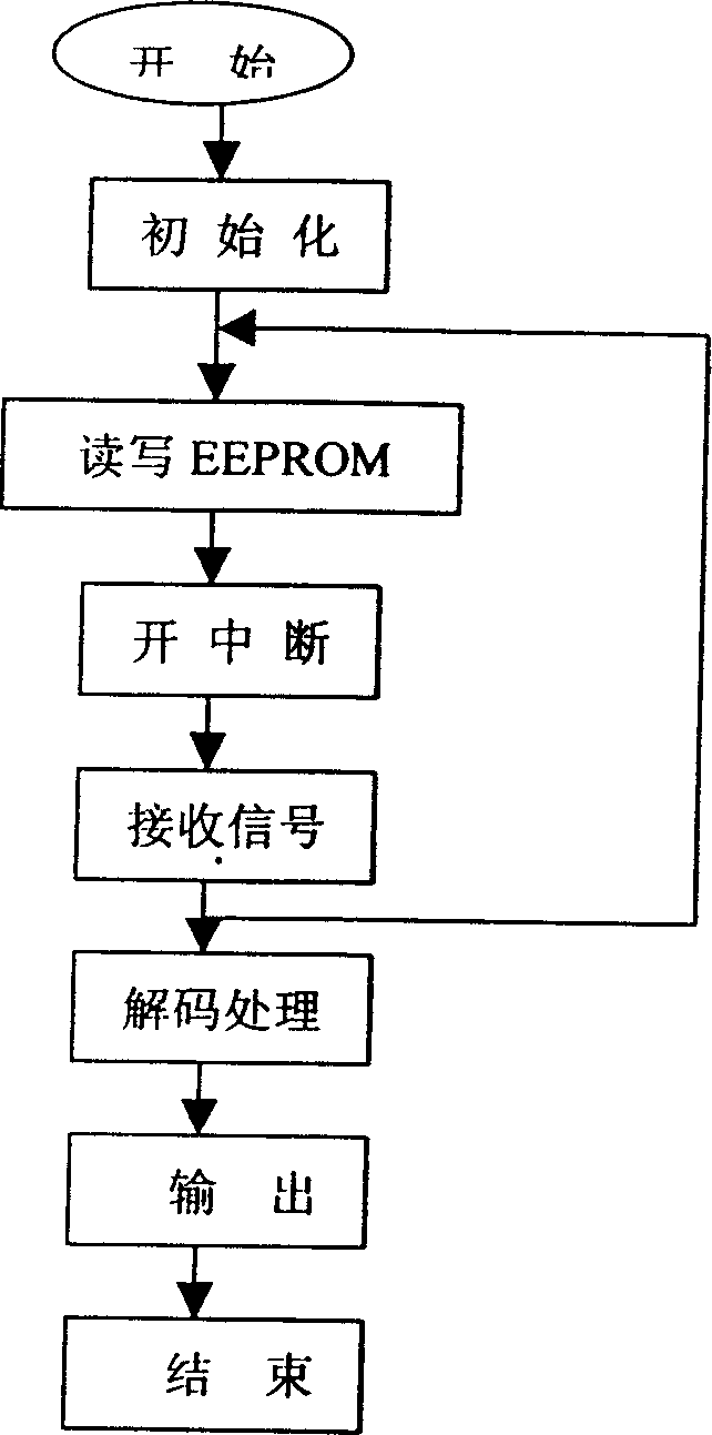 Tubular motor intelligent control system