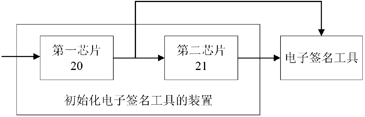 Method and device for initializing electronic signature tool