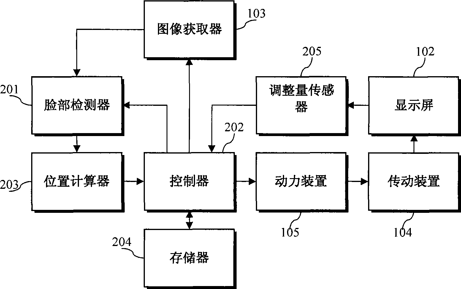 Display screen adjustment device and method