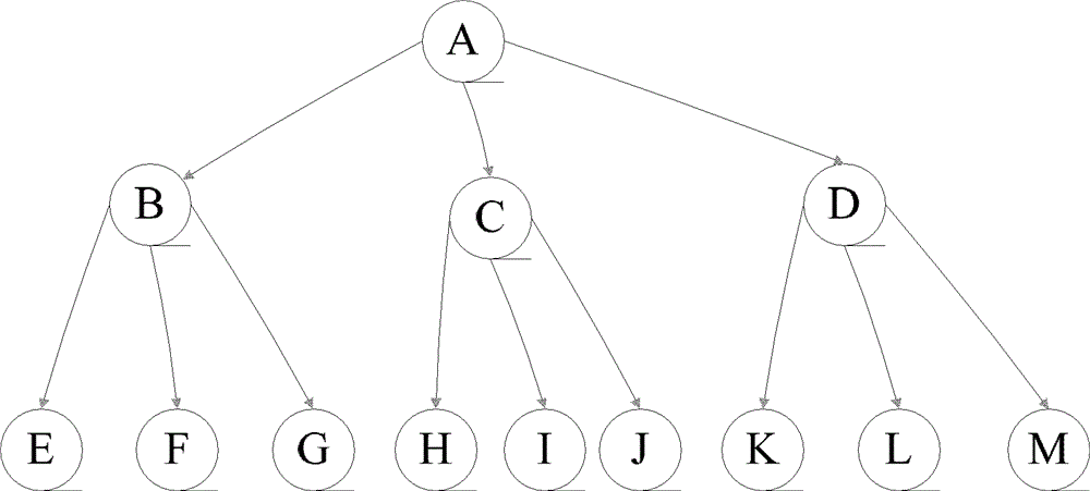 Detection method for mobile phone worms