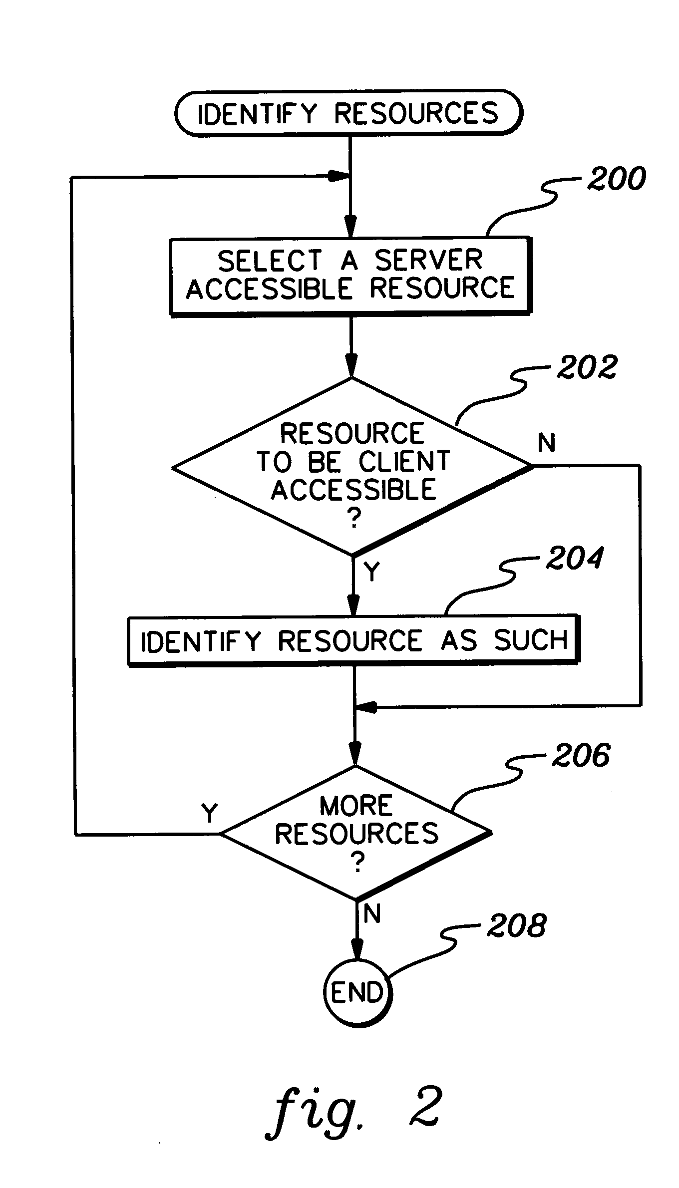 Accessing protected resources via multi-identity security environments