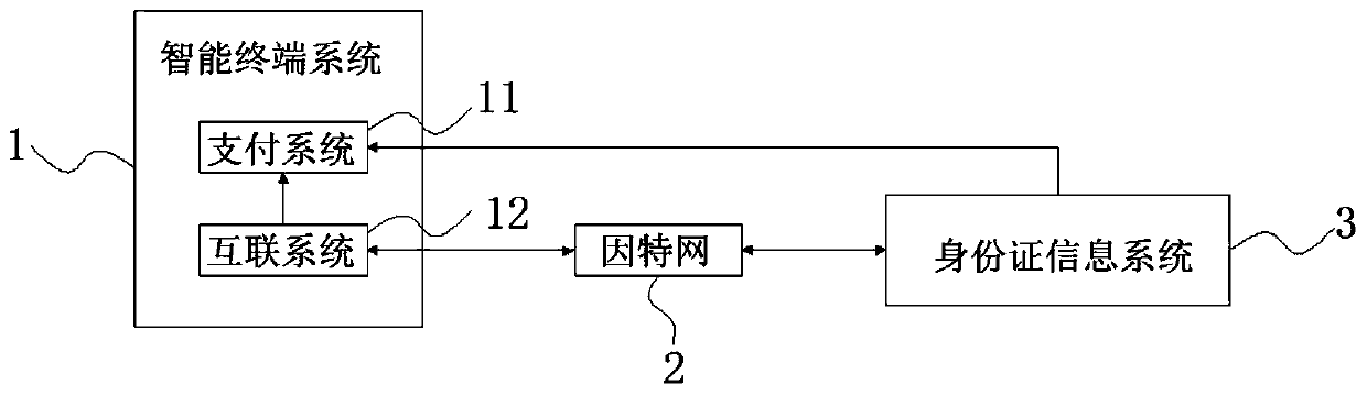 Biological mixed characteristic payment method applied to intelligent POS machine