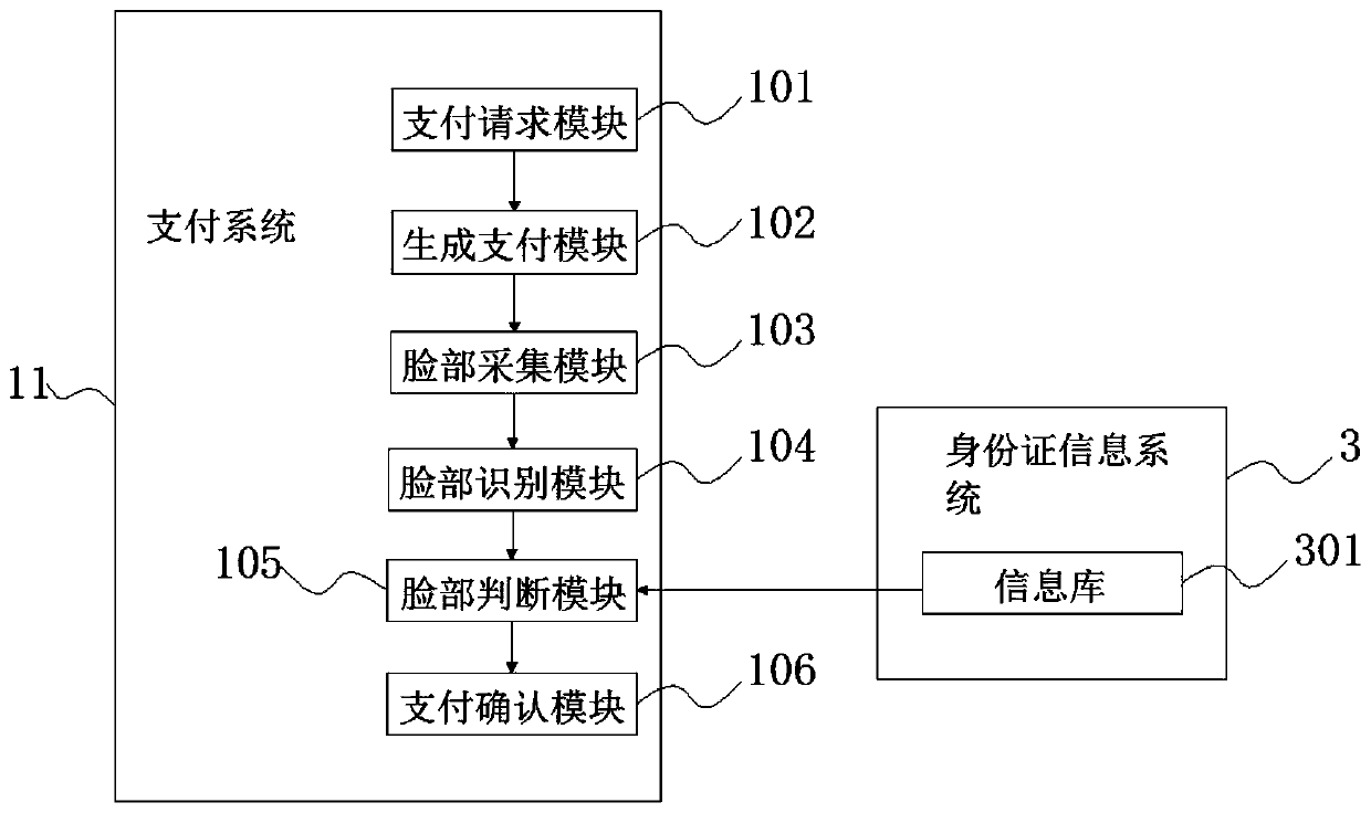 Biological mixed characteristic payment method applied to intelligent POS machine