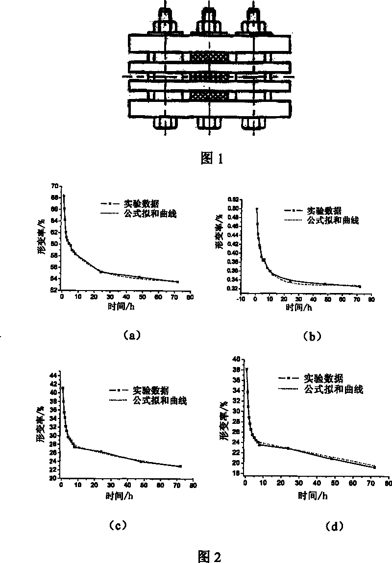 Method for characterization of thermoplasticity elastic body shape formation slack