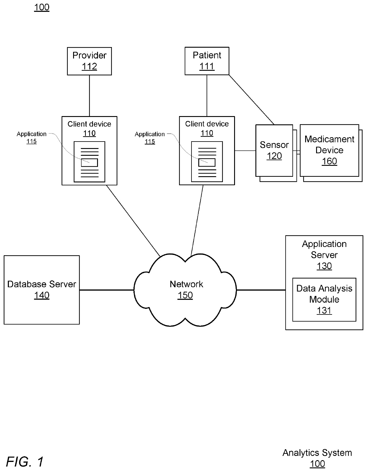 Pre-emptive asthma risk notifications based on medicament device monitoring