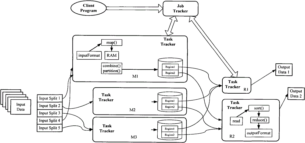 Data equalization processing method, device and system based on mapping and specification