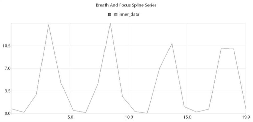 Puncture method based on phase registration