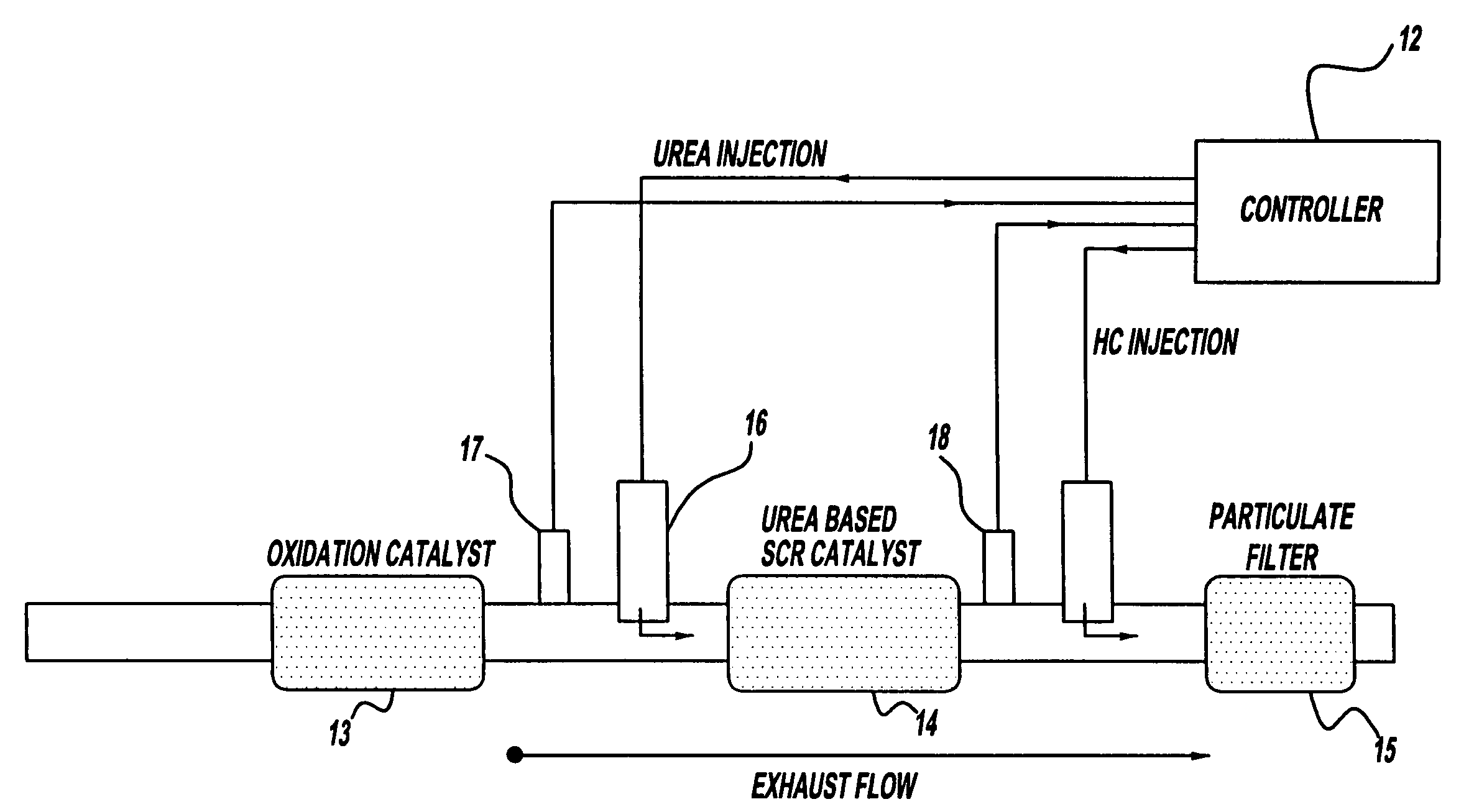 Exhaust gas aftertreatment systems