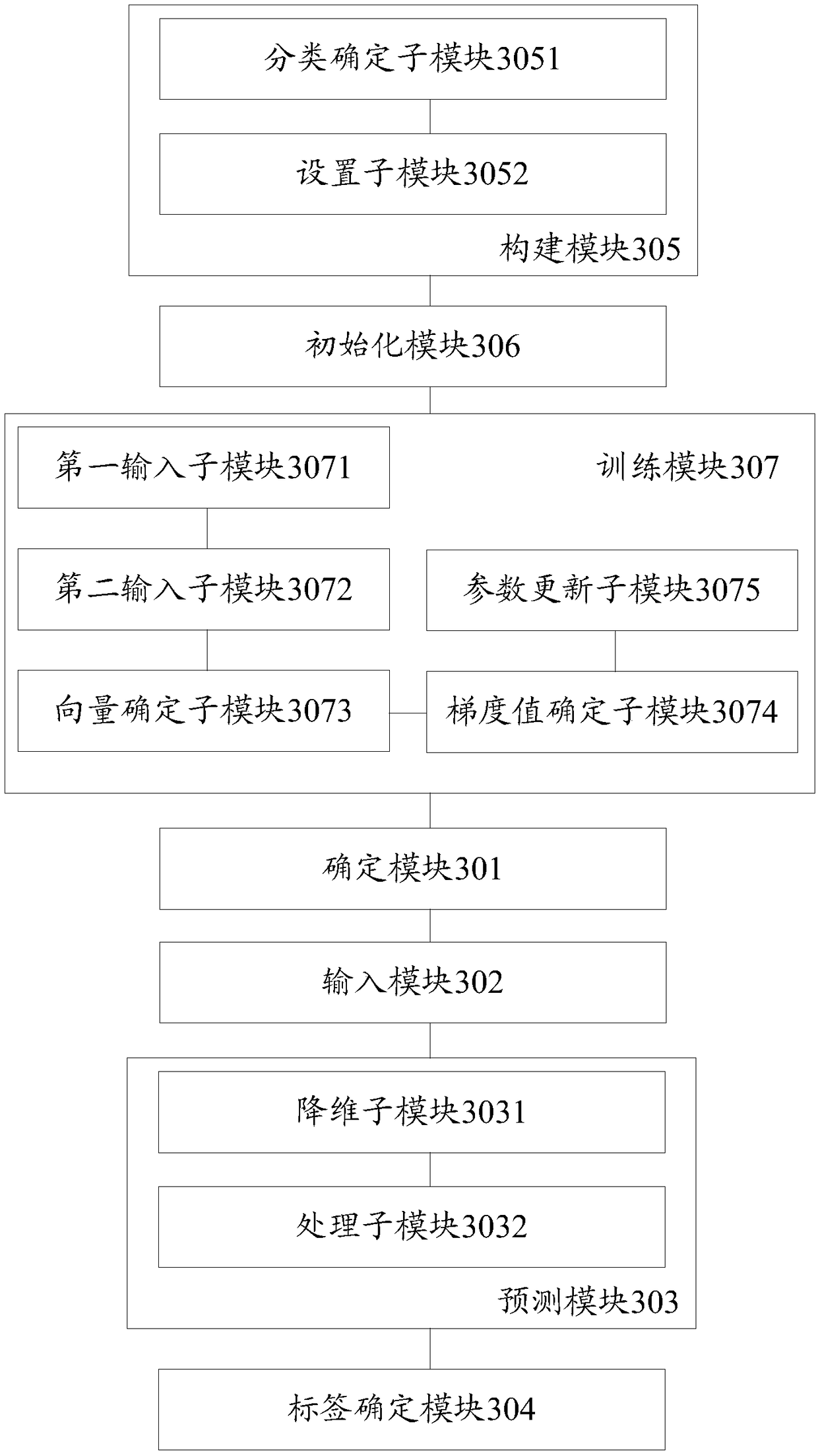 Image label determination method and device and terminal