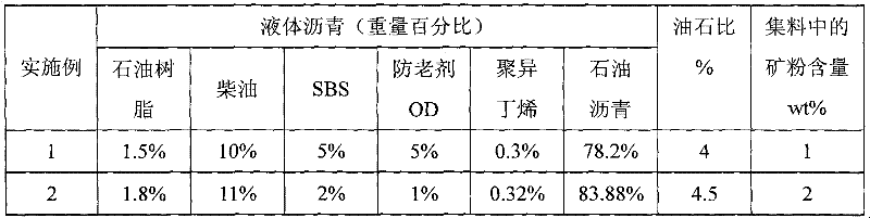 Hot-mix-cold-laid SBS (styrene butadiene styrene) modified asphalt mixture