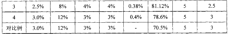 Hot-mix-cold-laid SBS (styrene butadiene styrene) modified asphalt mixture