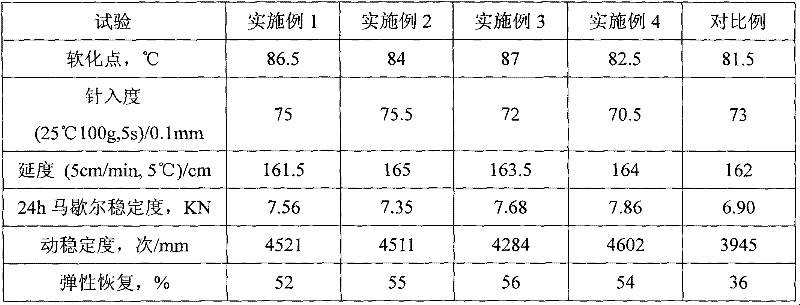 Hot-mix-cold-laid SBS (styrene butadiene styrene) modified asphalt mixture